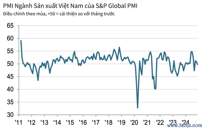 Nguồn: S&P Global